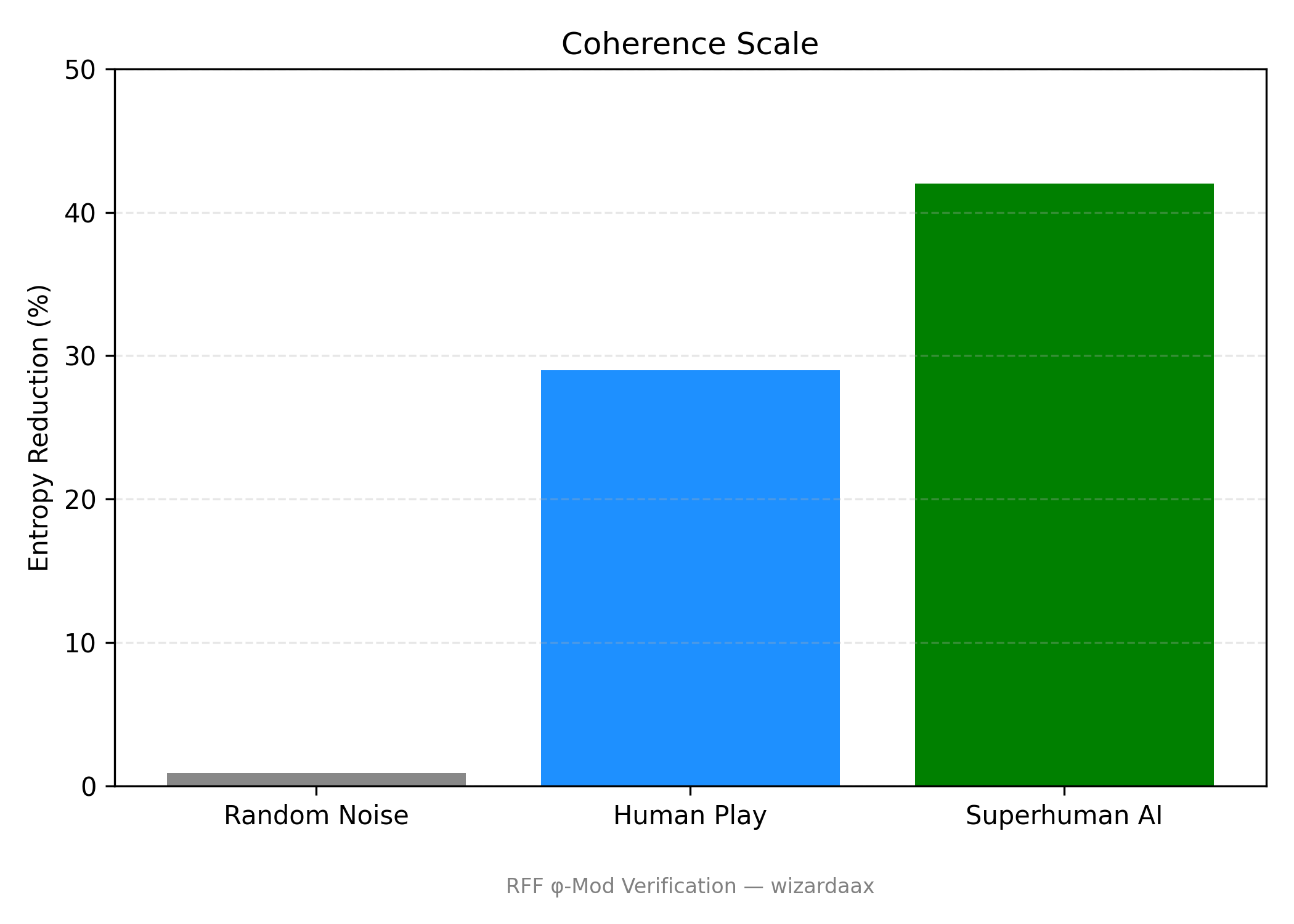 coherence_scale