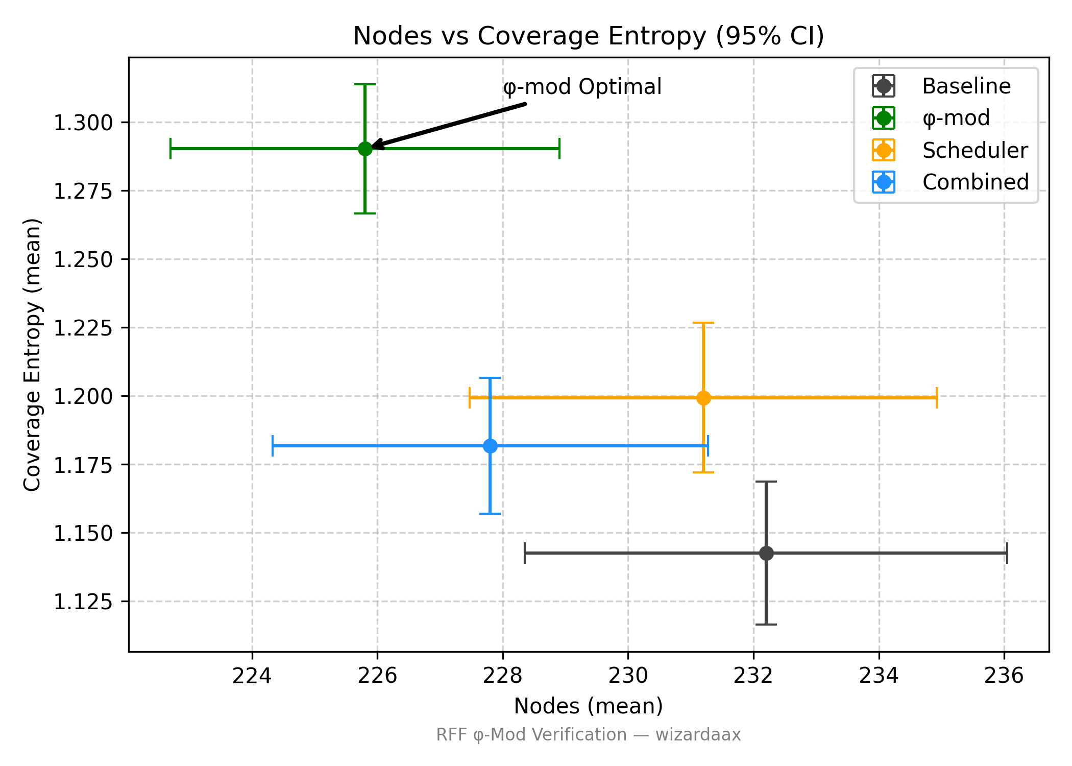 nodes_vs_entropy