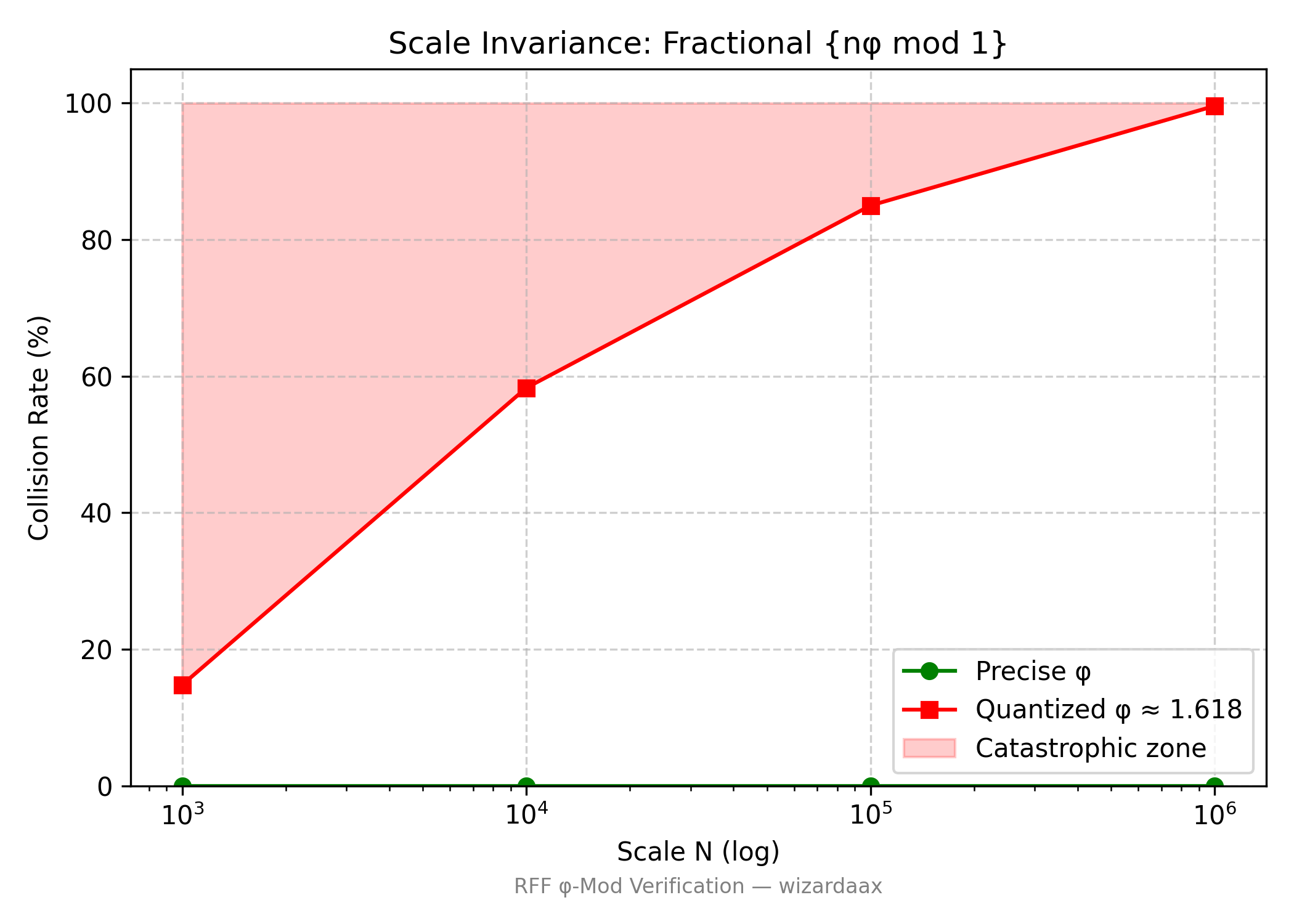 phi_scale_invariance
